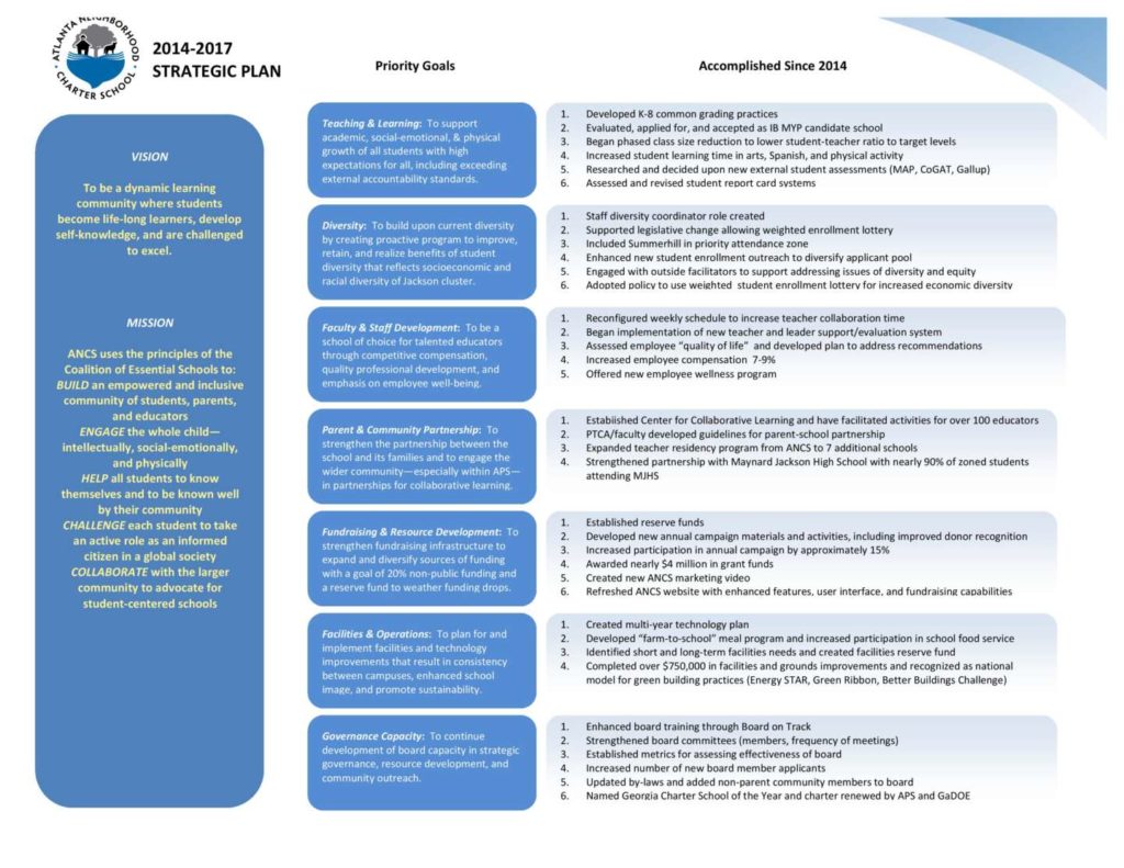 ancs-strategic-plan-status-update_july-2016-page-001