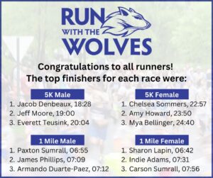 Thanks for Running With The Wolves in 2023!