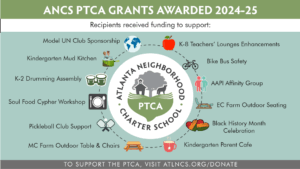 PTCA Grant Application Deadline This Friday